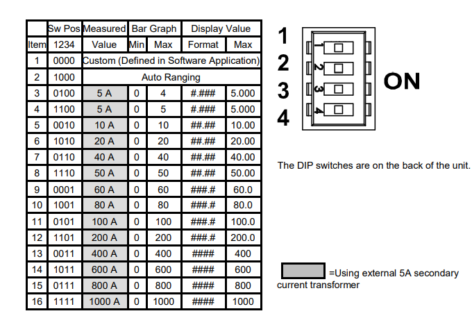 APM panel meter software