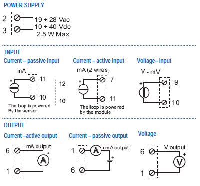signal converter | signal isolator | signal conditioners