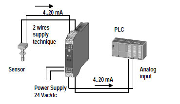 Signal Converter | Signal Isolator | Seneca z109ui2