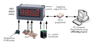 N24-Panel-meter-example