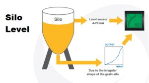 silo-panel-meter-4-20mA