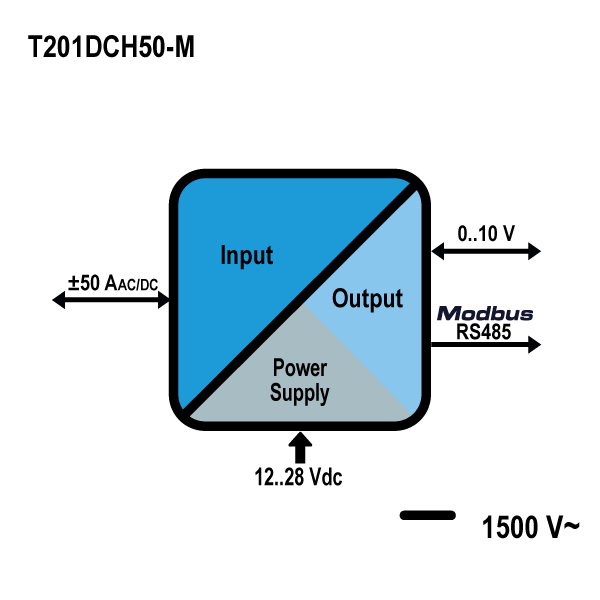 current Transformer with 4-20mA