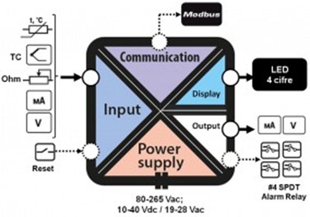 Panel meter 4 relay outputs