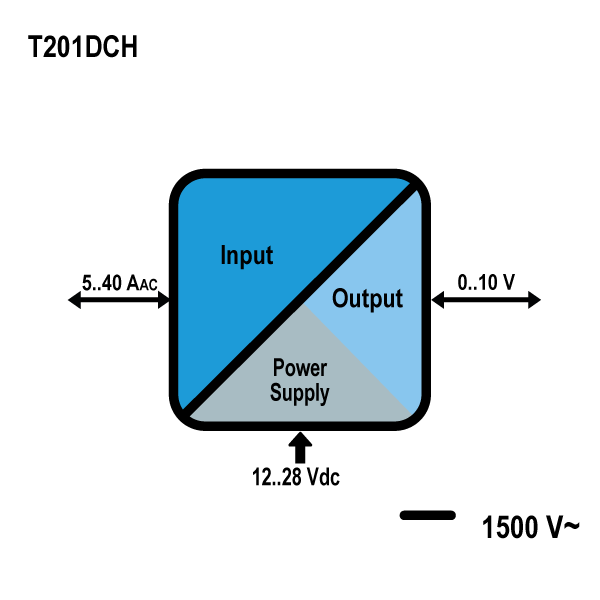 current Transducer 4-20mA