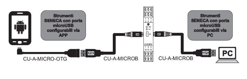 Signal Splitter Set Up