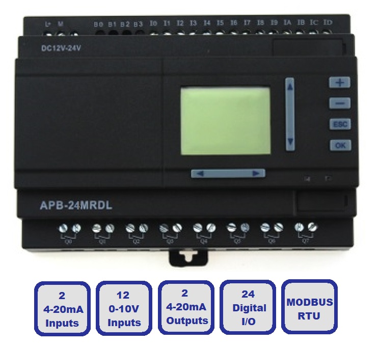 APB 4-20 mA PLC