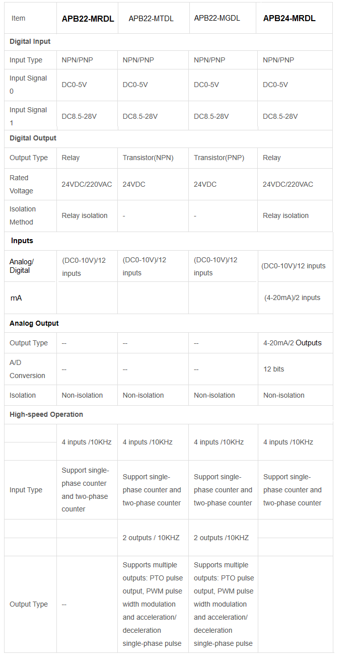 APB smart relay Specification