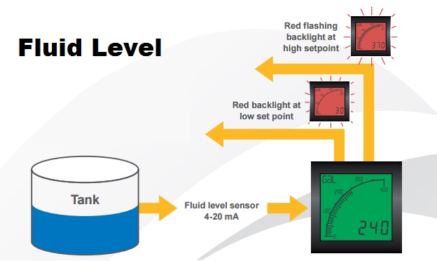 tank panel display 4-20mA