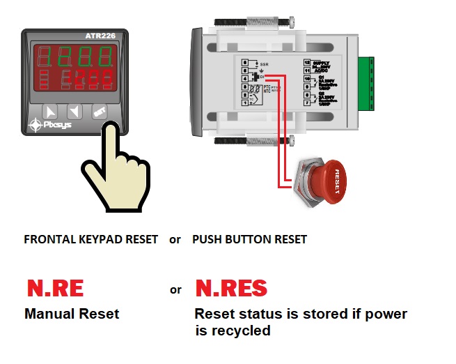 Limit Controller