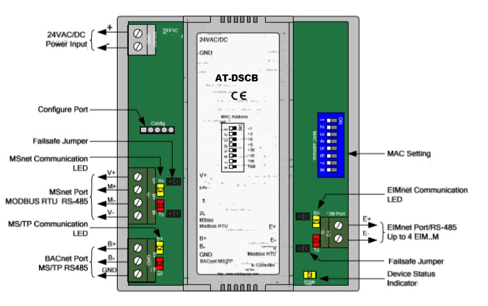 BACnet to Modbus converter