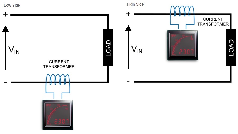 APM panel meter application