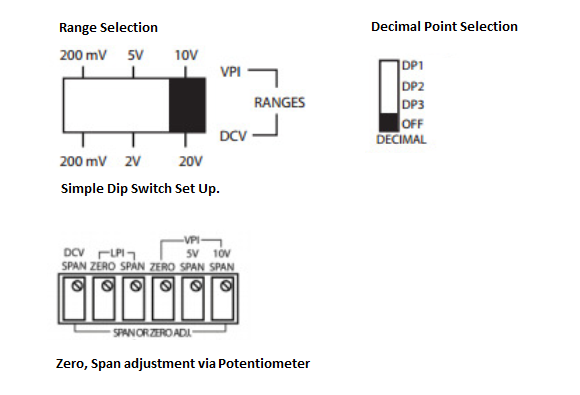 Large Panel Meter Set Up