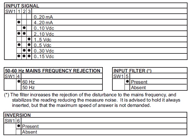 Signal Converter Dip Switch Settings