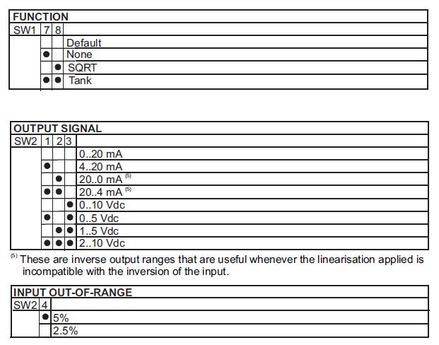 Signal Converter Dip Switch Settings 2