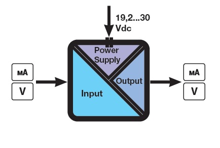 signal-isolator-1.5KV