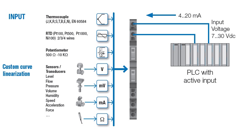 K121 4-20mA Converter application