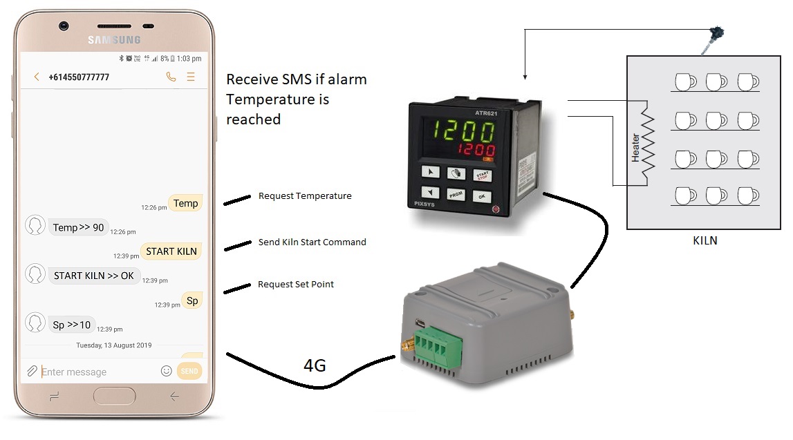 Modbus Modem