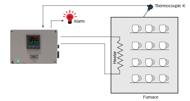 Application Harco Kiln temperature Controller