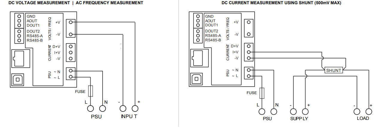 Max Meter DPM connections