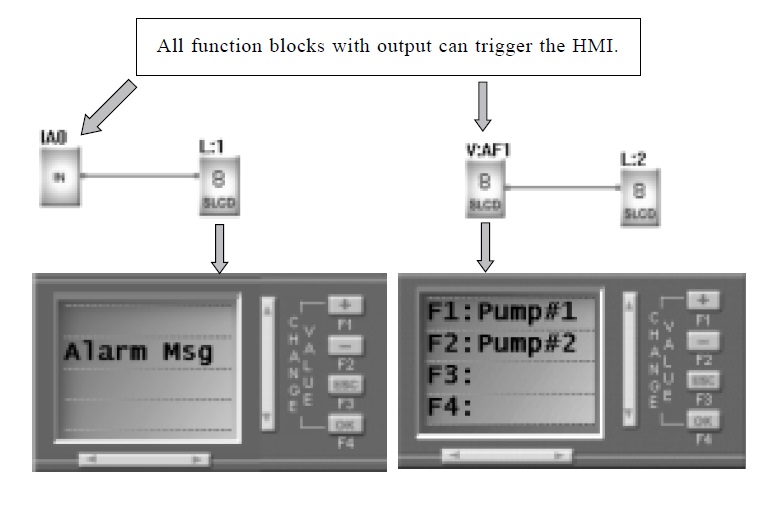 Message Smart Relay