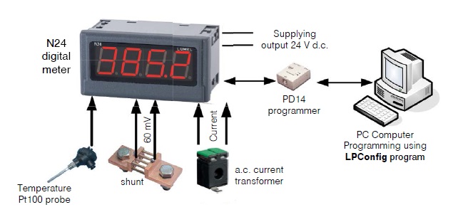 controller relay output