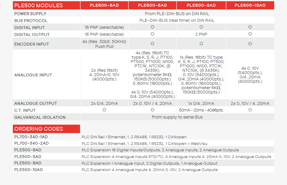 PL700-Codesys-PLC-Codes