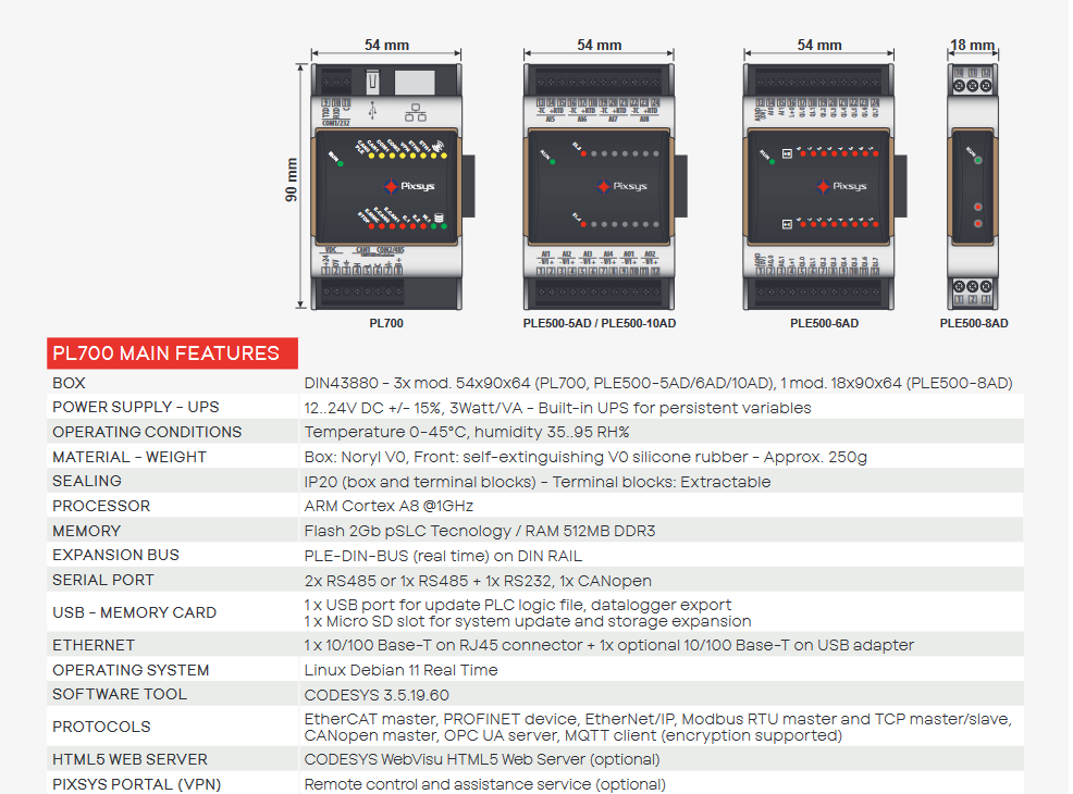 PL700-Codesys-PLC-Specification