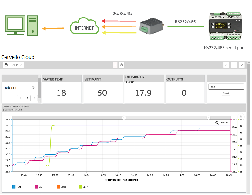 Modbus Modem