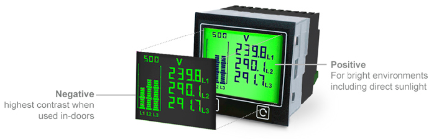 Power Meter Display