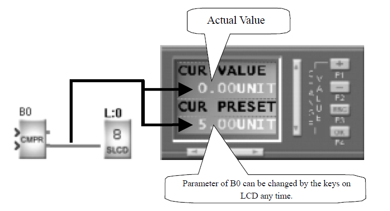 Preset timer smart relay