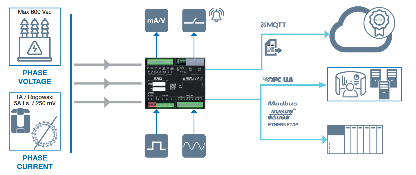 R203 Power Meter Ethernet scheme