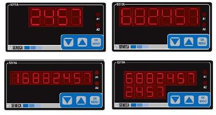 4-20 mA Panel Meters