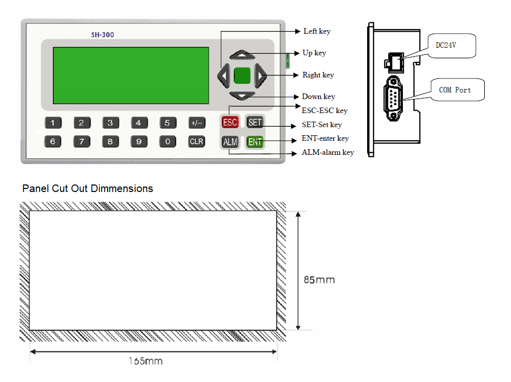 Text Panel