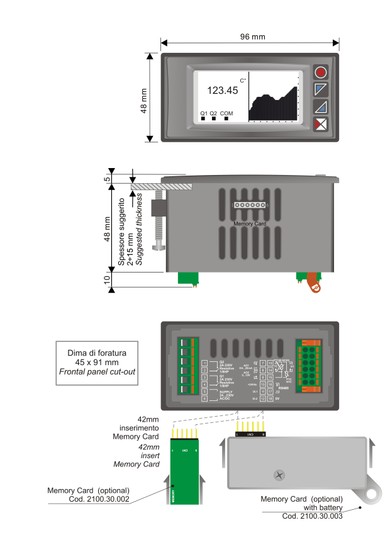 panel display 4 to 20 mA 72 Cut out