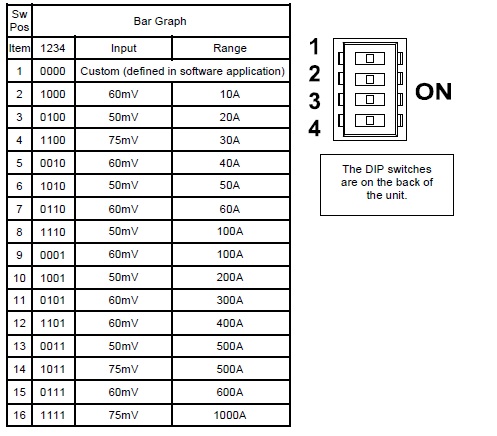 Shunt panel meter Dip Switch