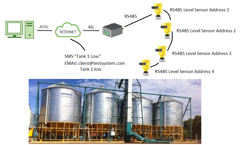 Modbus Modem