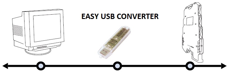 USB Signal converter Set Up