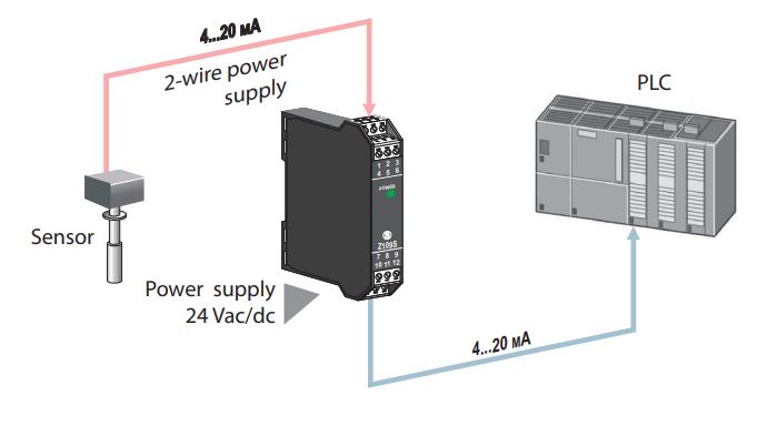 Z109S 4-20mA Isolation