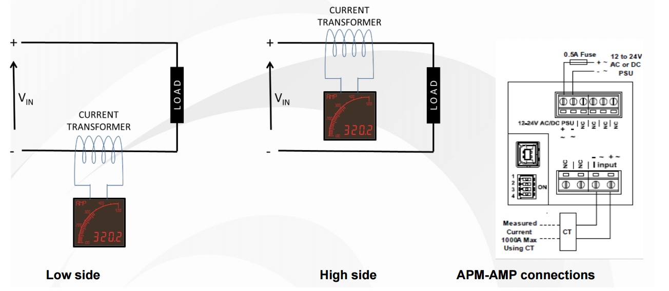 tank level display 4 to 20 mA