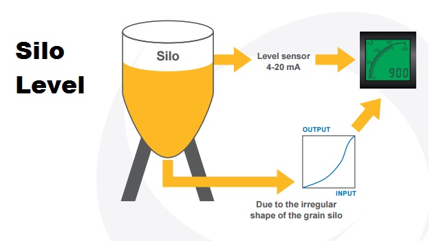 silo display 4-20mA