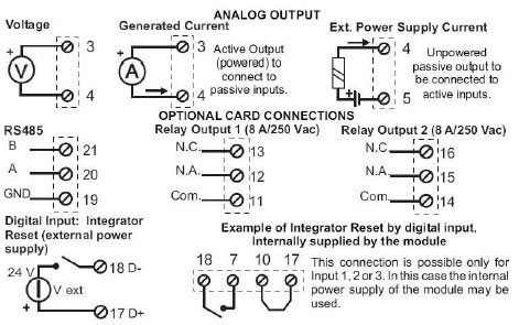 Universal Converter | Digital  Panel Meters | Seneca |  s311 AK