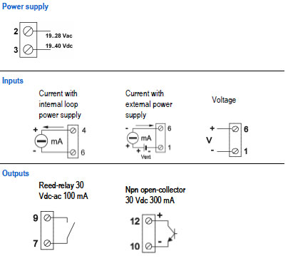 Signal Converter | Signal Isolator | Seneca z104