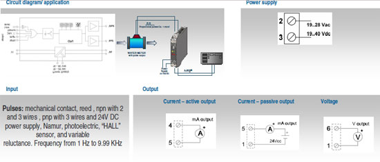 Signal Converter | Signal Isolators | Seneca | z111_0712