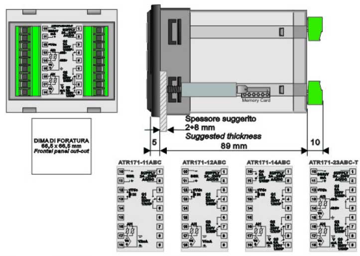 Pixsys | Temperature Controller