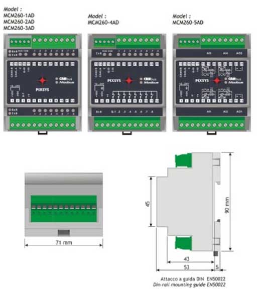 Modbus | Pixsys | Canbus