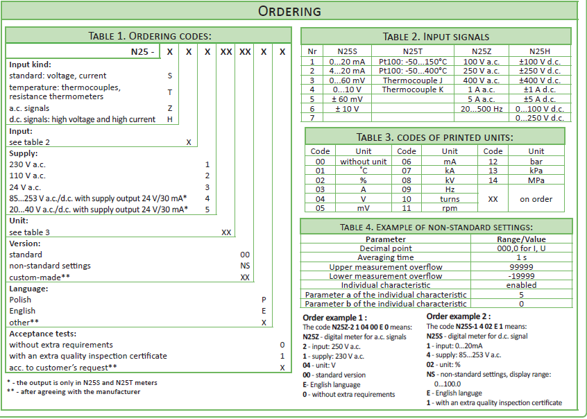 temperature controller SSR